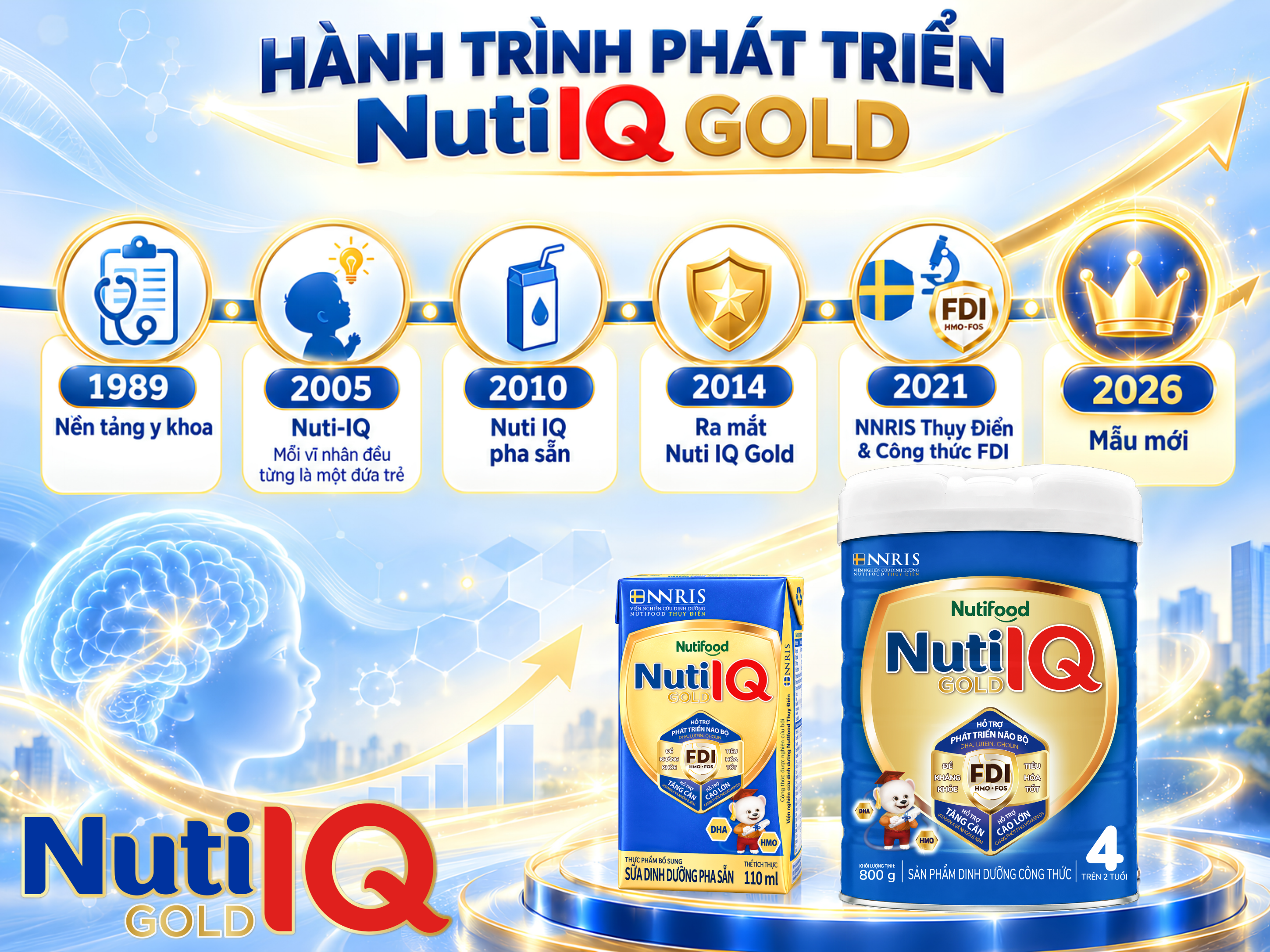 Hình ảnh bài viết: Hành trình phát triển thương hiệu Nuti IQ Gold