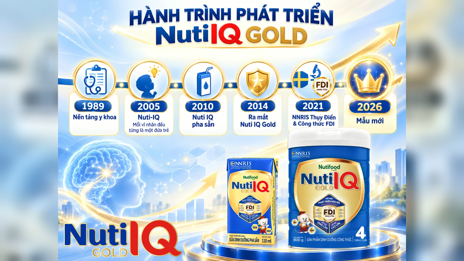 Hình ảnh bài viết: Hành trình phát triển thương hiệu Nuti IQ Gold